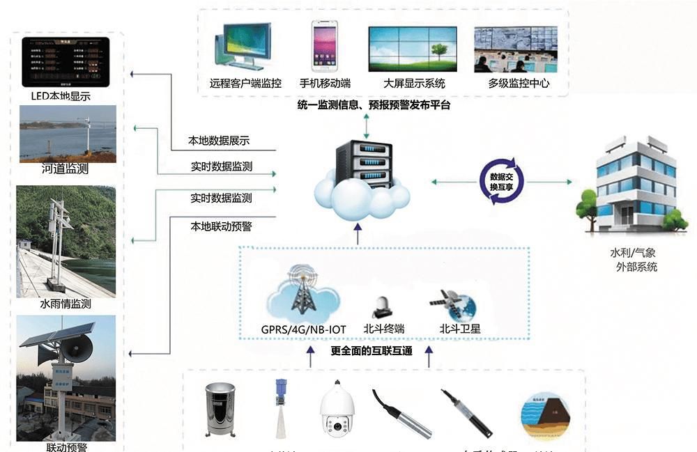 IBMS系統(tǒng)集成 歷程、趨勢與未來發(fā)展
